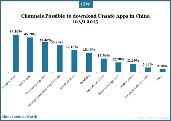 mobile-app-store-q1-2015