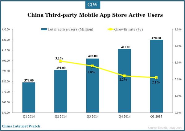 mobile-app-store-q1-2015_4