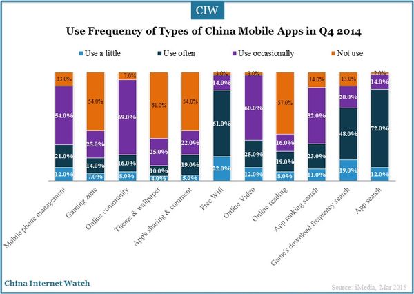 mobile-app-store-q4-2014_1