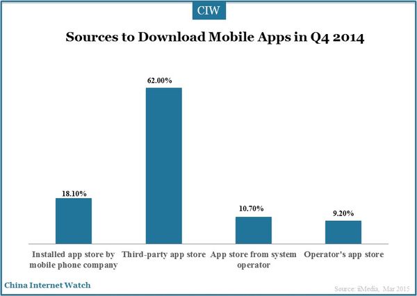 mobile-app-store-q4-2014_2