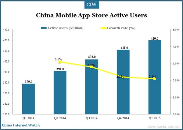 mobile-app-store-q4-2014_3