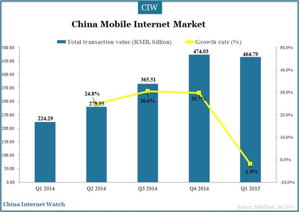 mobile-internet-q1-2015_1