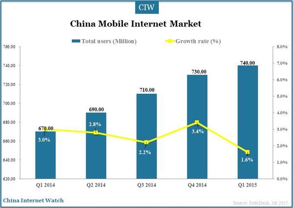 mobile-internet-q1-2015_2