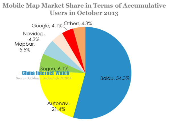 mobile market share in terms of accumulative users in october 2013