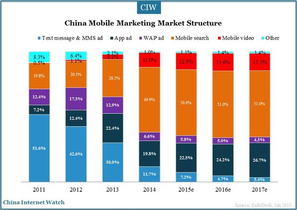 mobile-marketing-3