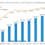 mobile netizen size and proportion