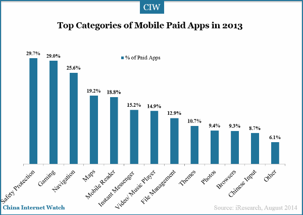 mobile-paid-apps