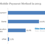 mobile payment method in 2013