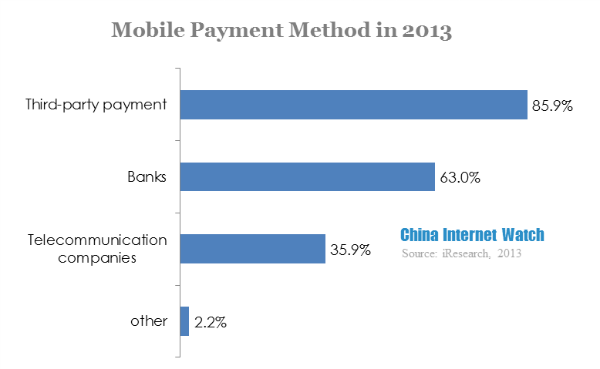 mobile payment method in 2013