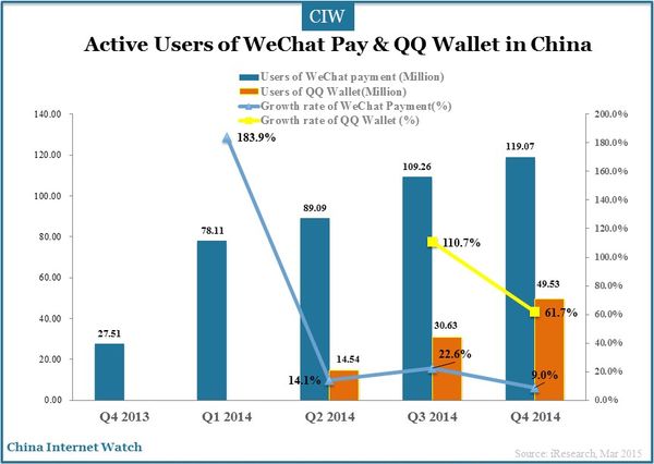 mobile-paymnet-market-share-2014-redo