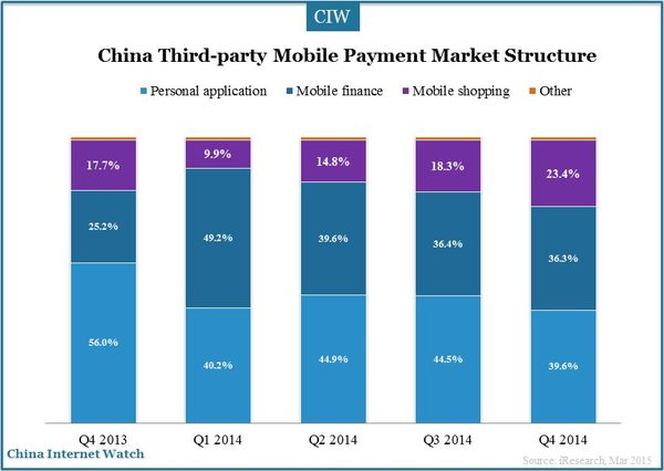 mobile-paymnet-market-share-2014_1