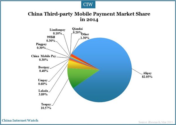mobile-paymnet-market-share-2014_2