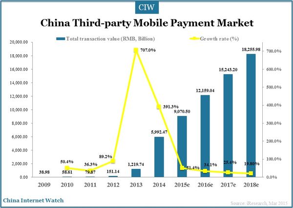 mobile-paymnet-market-share-2014_3