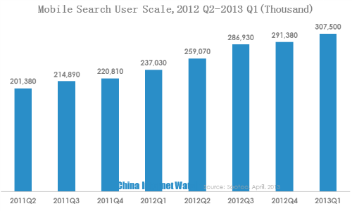 mobile research users size