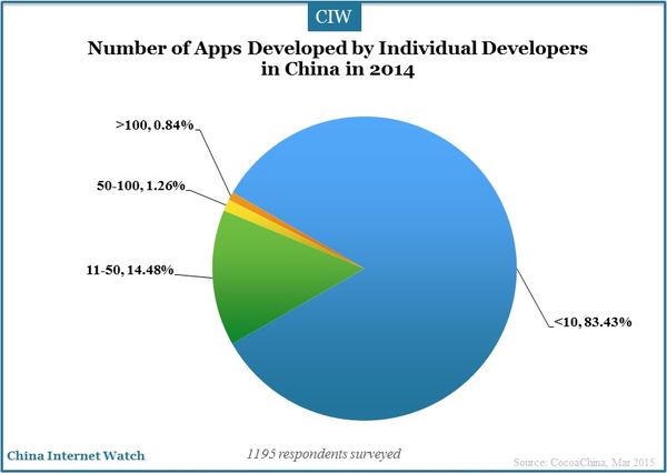 mobile-smartphone-developer-11