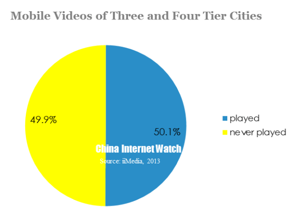 mobile videos of three and four tier cities