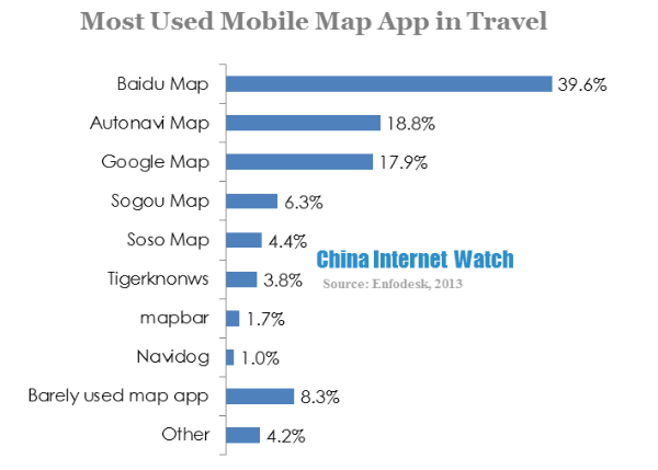 most used mobile map app in travel