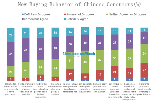 new buying behavior of chinese consumers