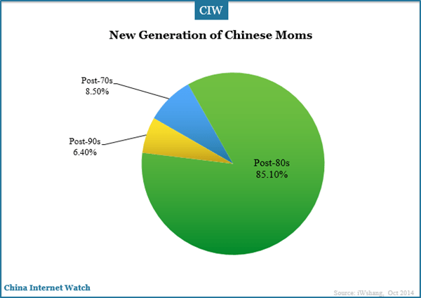 new-generation-of-chinese-moms