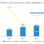 number of three and four tier cities mobile users by 2012