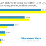 online air tickets booking websites user coverage in september 2013