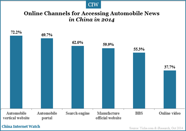 online-channels-for-accessing-automobile-news