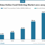online-food-ordering-2011-2015e