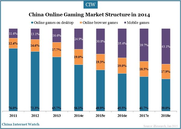 online-gaming-overview-2014