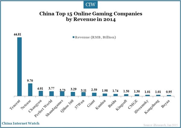 online-gaming-overview-2014_1