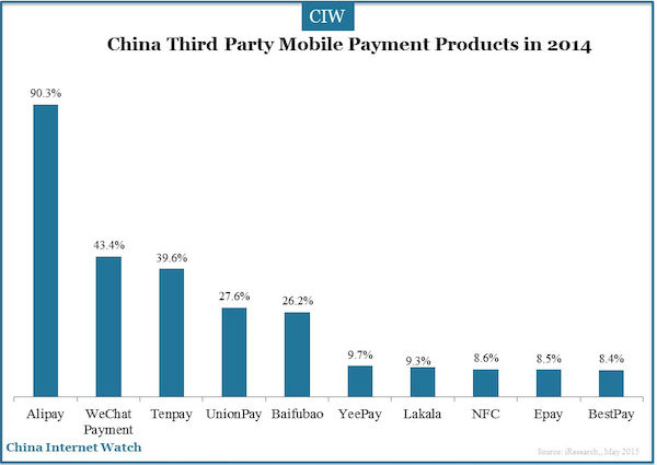 China Third Party Mobile Payment Products in 2014