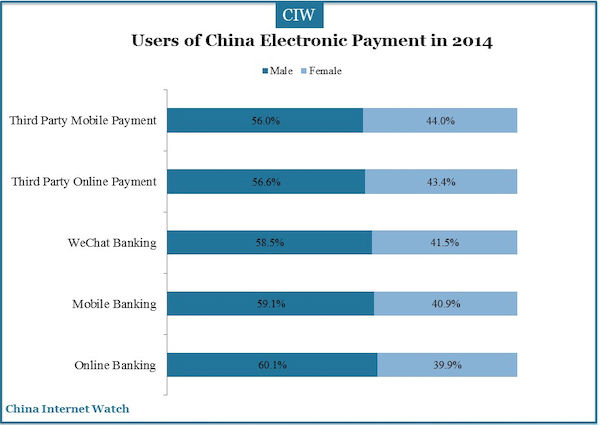 Users of China Electronic Payment in 2014 