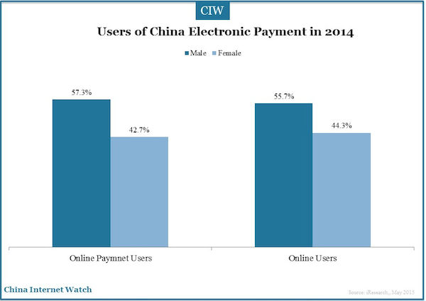 Users of China Electronic Payment in 2014 