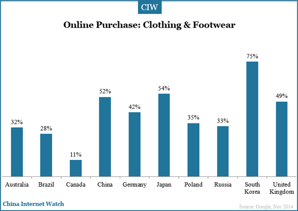 online-purchase-footwear-and-clothing