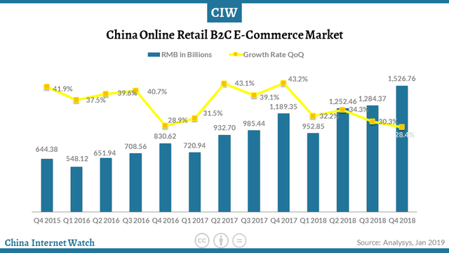 20140831-china-cosmetic-market-share-b2c-platforms-value