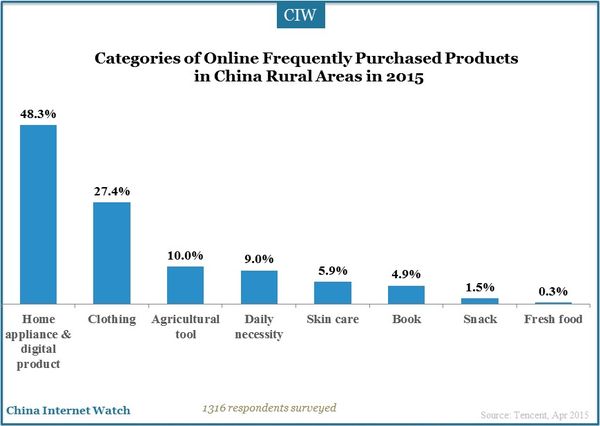online-shopping-in-rural-area_4