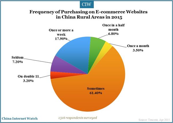 online-shopping-in-rural-area_6