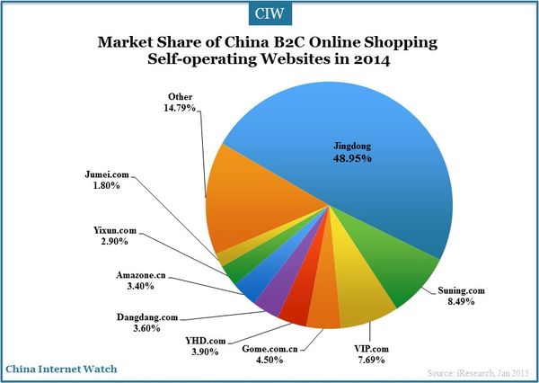 online-shopping-overview-2014