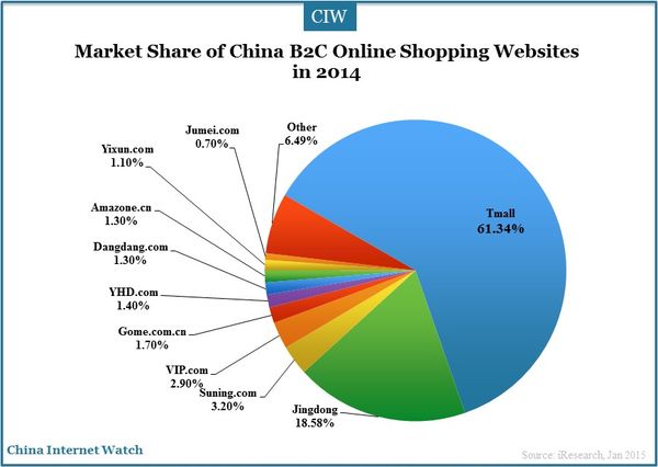 online-shopping-overview-2014_1