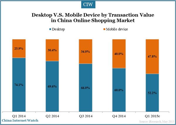 online-shopping-q1-2015_1