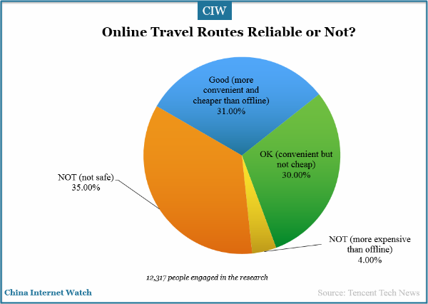 online-travel-routes-reliable-or-not