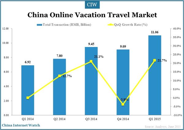 online-vacation-travel-market-q1-2015_2