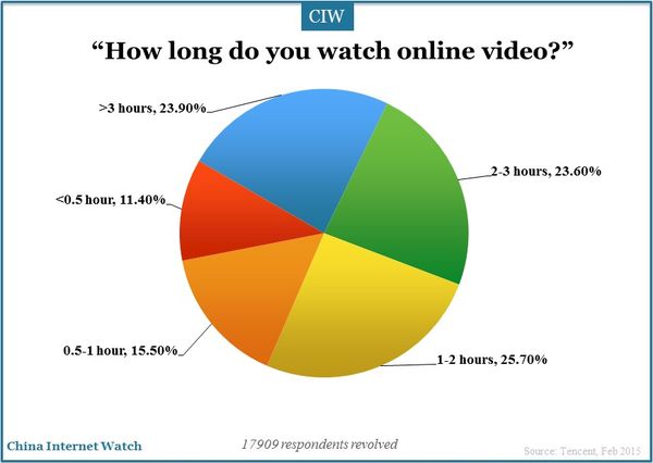 online-video-user-2015_7