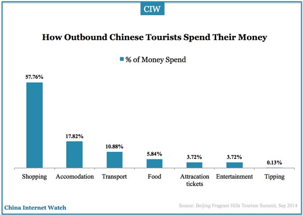 outbound-chinese-tourists-consumption