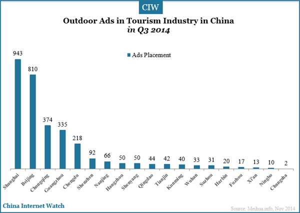 outdoor-ads-in-china-tourism-industry-q3-2014