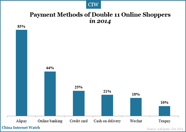 payment-methods-of-double-11