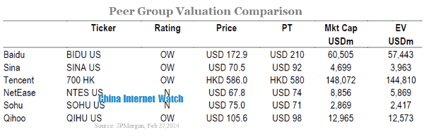 peer group valuation comparison