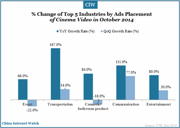 percent-change-cinema-video