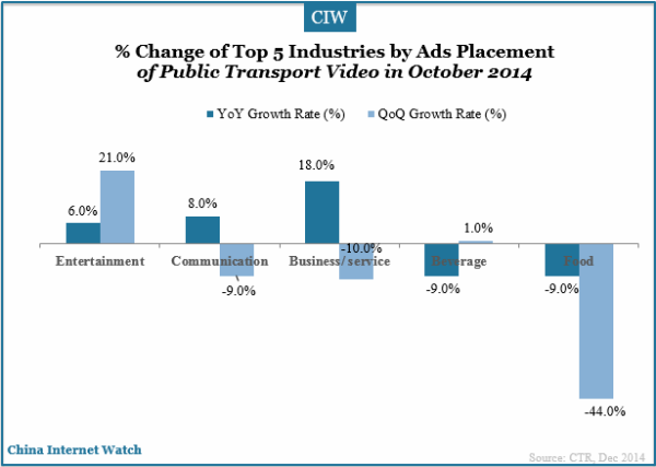percent-change-public-transport-video