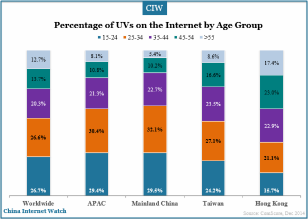 percentage-of-uvs-by-age-group