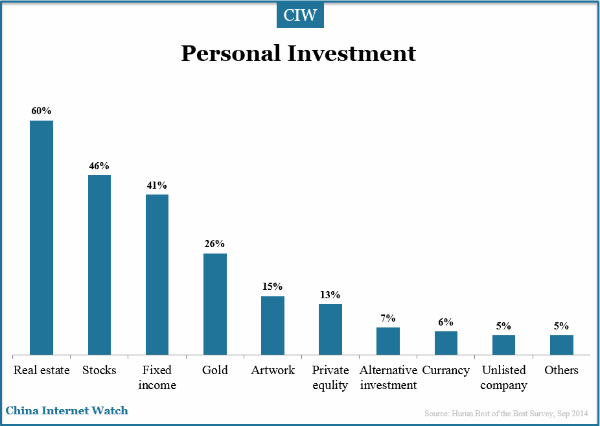 personal-investment